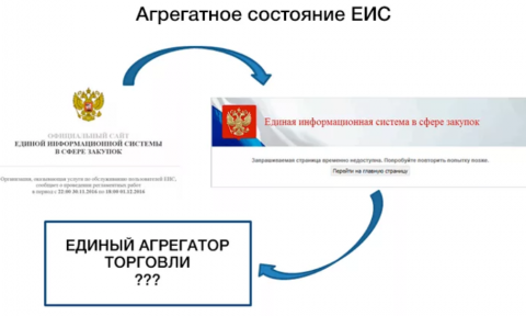 Не обязаны использовать агрегатор при закупках федеральные органы исполнительной власти, осуществляющие функции по выработке и реализации государственной политики в области обороны, обеспечения безопасности РФ