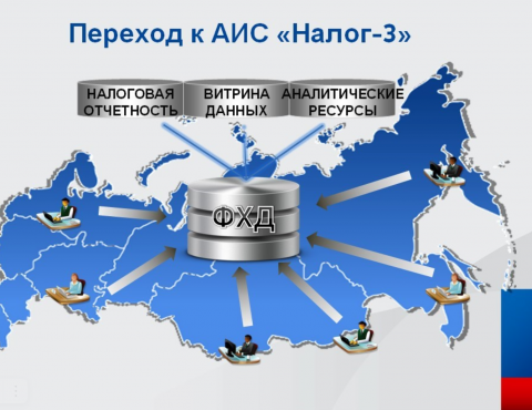 План деятельности Федеральной налоговой службы на 2025 - 2029 годов" (утв. Минфином России 18.01.2024 N 03-00-03/ВН-1623)