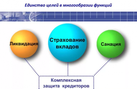 Законопроект предусматривает зеркальное применение положений, действующих в отношении коммерческих банков. Санация предполагает введение временной администрации в страховую компанию с очень широкими полномочиями.