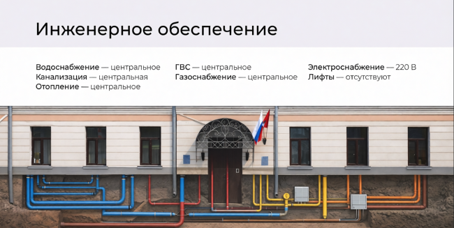 Расселение по реновации. НЕ включен в программу реновации. Кадастровая стоимость определена и составляет 1 263 548 734,50 руб.