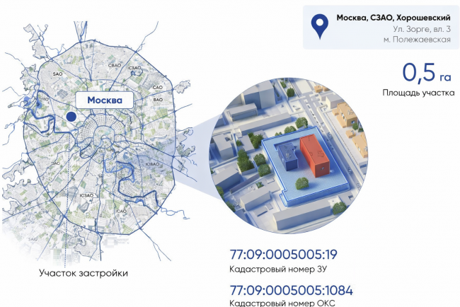 Градостроительный статус : Решение ГЗК № 1 от 15.01.2025. Предполагается строительство офисного центра