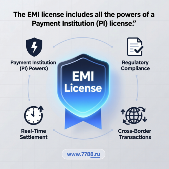 EMI (Electronic Money Institution) — лицензия на эмиссию электронных денег, которая позволяет юридическому лицу выпускать электронные деньги и создавать различные платёжные инструменты, такие как электронные кошельки и платёжные карты