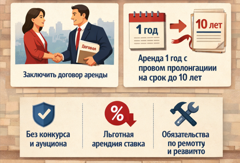 Порядок, сроки и условия аренды госимущества