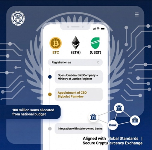 Первая государственная криптобиржа Coin National Exchange.