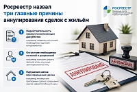 Занижение цены, банкротство, короткий срок владения: Росреестр предупредил о рисках при покупке жилья